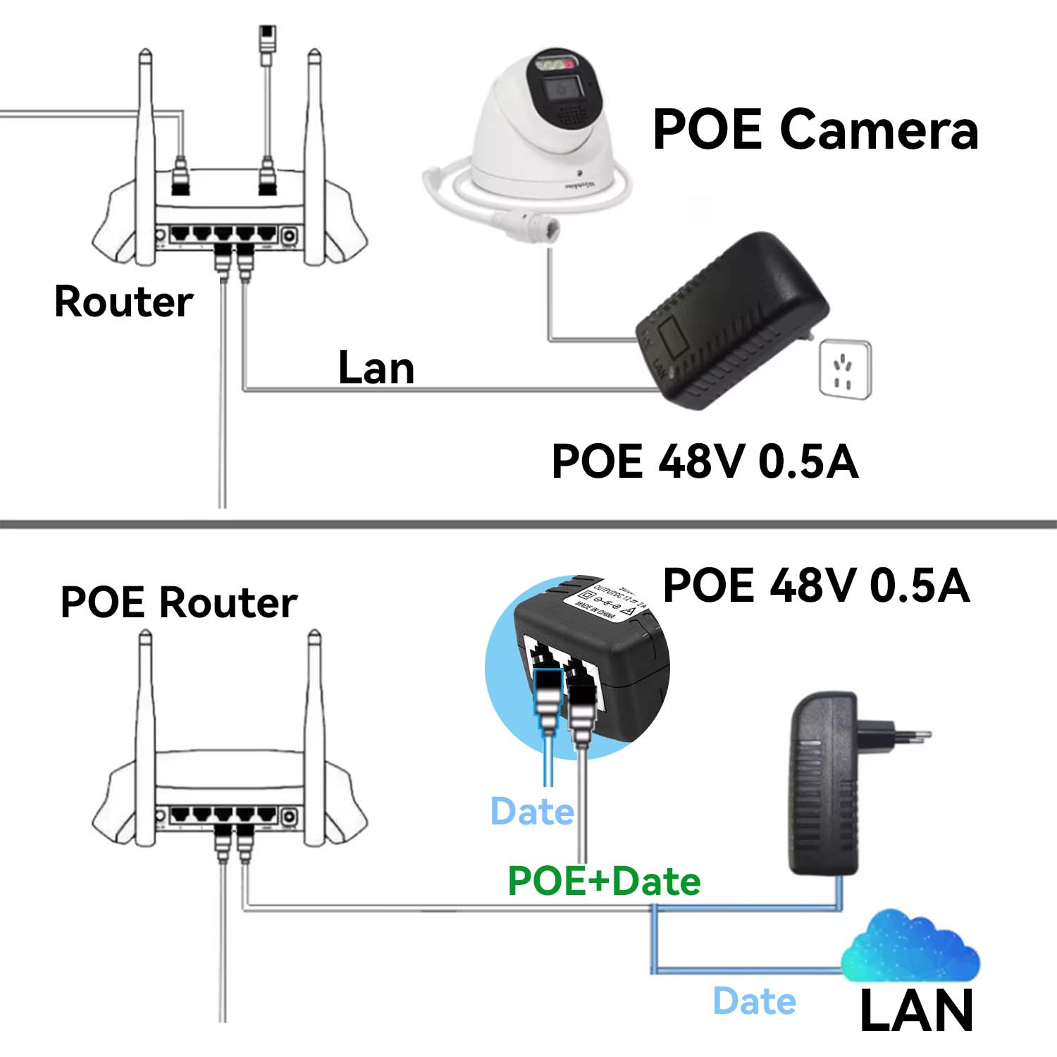 48V/12V POE Injector Ethernet  - огляд і ціна Power Over Ethernet