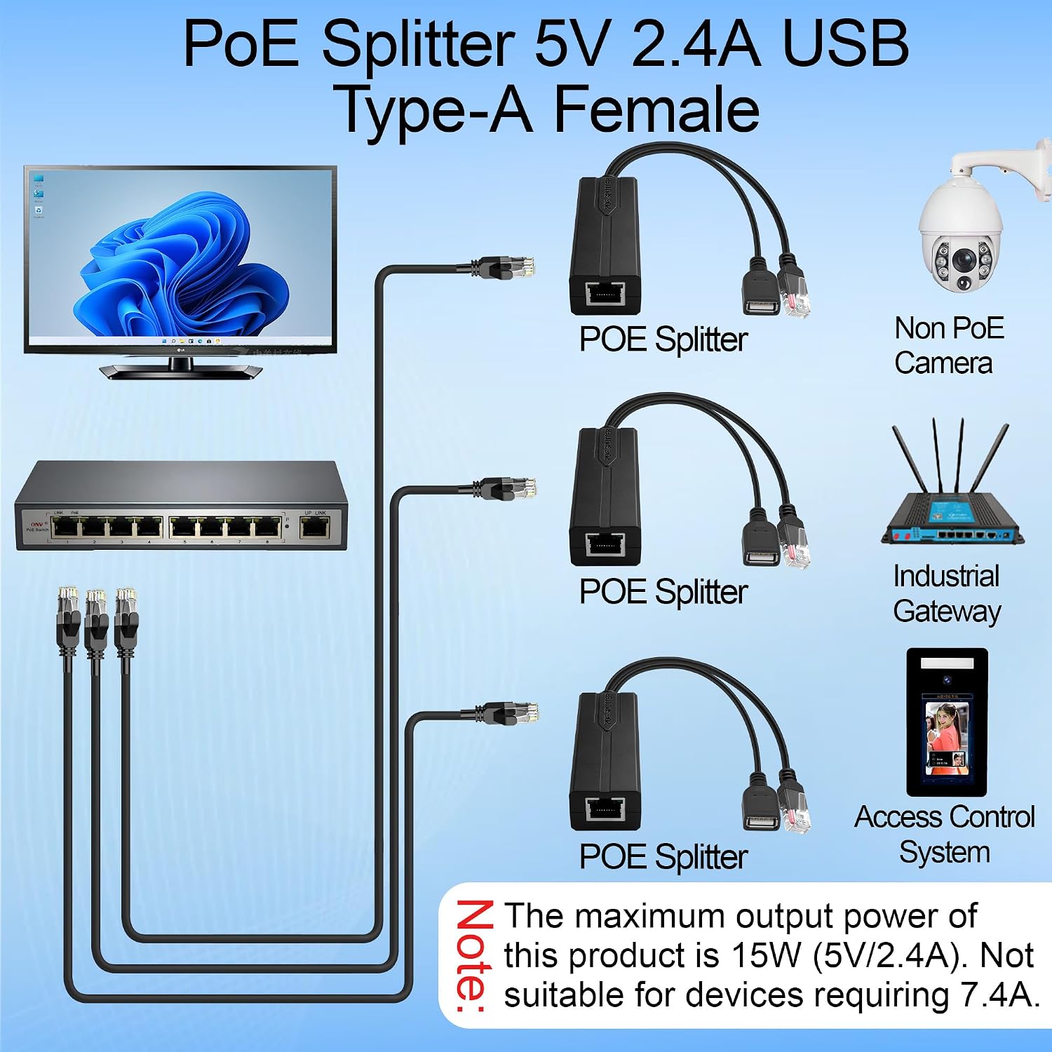 PoE Splitter 5V 2.4A USB Type  - огляд і ціна Power Over Ethernet