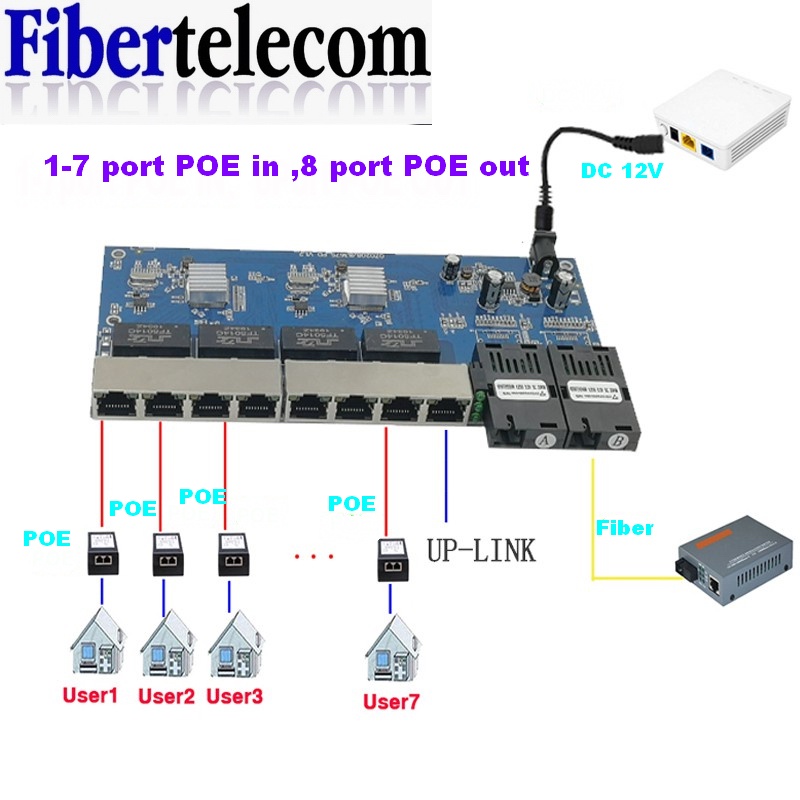 Reverse PoE Switch 8 RJ45 2 SC - огляд і ціна Power Over Ethernet