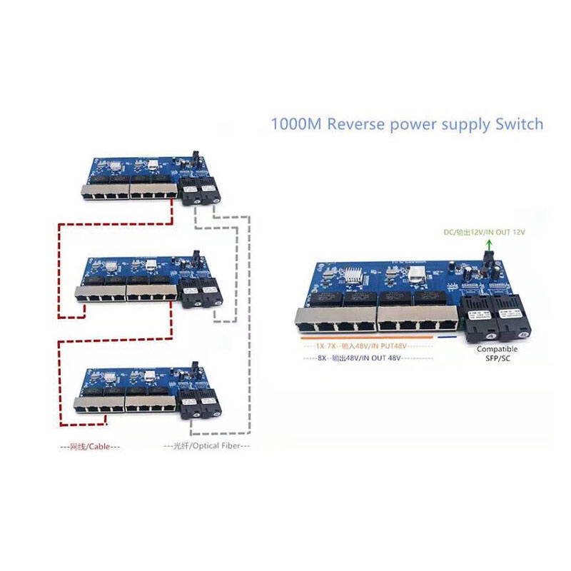 Reverse PoE Switch 8 RJ45 2 SC - огляд і ціна Power Over Ethernet